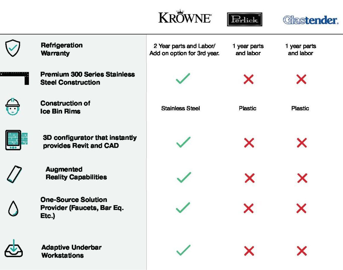 BEST BAR EQUIPMENT COMPARISON FEATURES